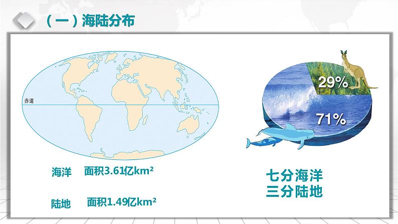 2.1+世界的陆地和海洋-备战2024届高考区域地理精品课件06