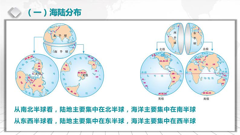 2.1+世界的陆地和海洋-备战2024届高考区域地理精品课件07