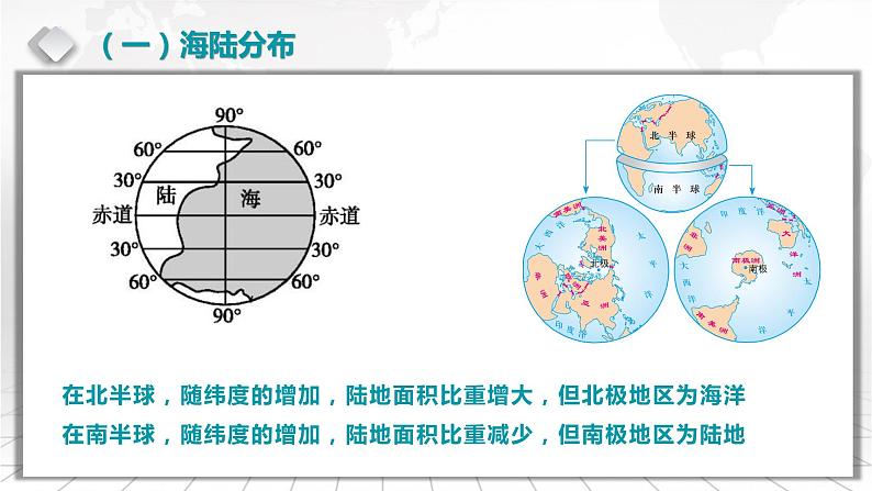 2.1+世界的陆地和海洋-备战2024届高考区域地理精品课件08