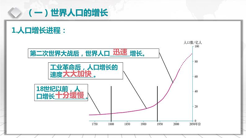 2.3 世界的居民、聚落和国家-备战2024届高考区域地理精品课件04