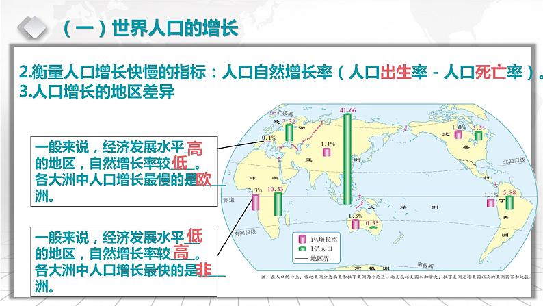 2.3 世界的居民、聚落和国家-备战2024届高考区域地理精品课件05