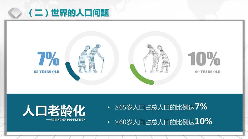 2.3 世界的居民、聚落和国家-备战2024届高考区域地理精品课件07