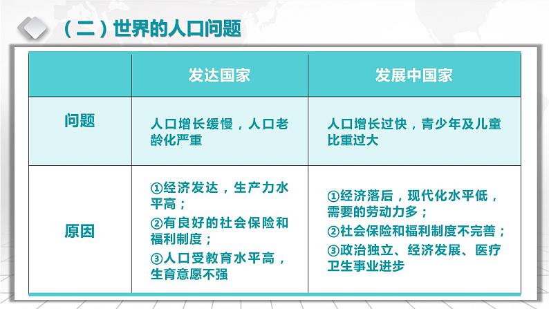 2.3 世界的居民、聚落和国家-备战2024届高考区域地理精品课件08