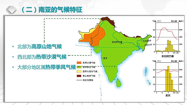 2.6 南亚和印度-备战2024届高考区域地理精品课件08