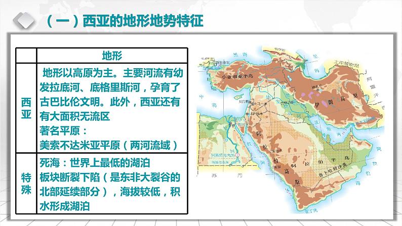 2.8 西亚-备战2024届高考区域地理精品课件08