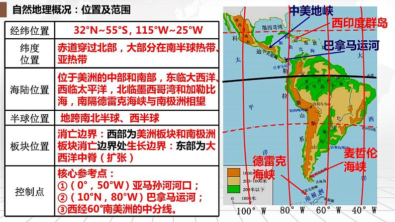 2.13  拉美和巴西-备战2024届高考区域地理精品课件第5页