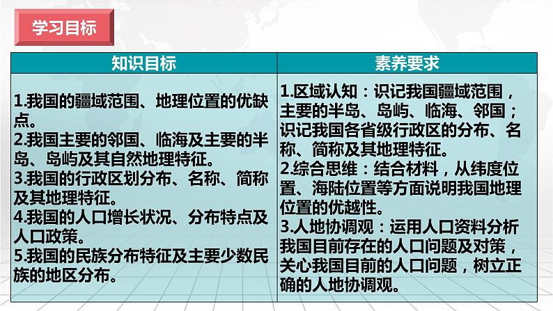 3.1+中国疆域、行政区划和民族-备战2024届高考区域地理精品课件第2页