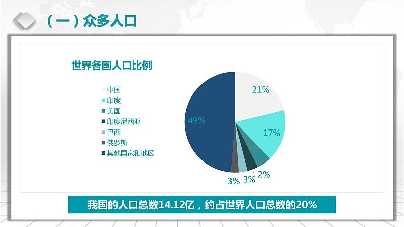 3.2 中国的人口-备战2024届高考区域地理精品课件第6页