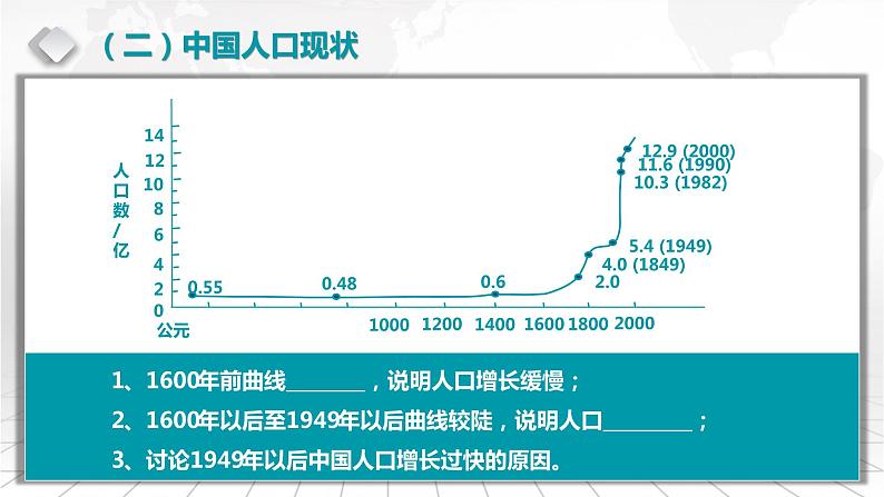 3.2 中国的人口-备战2024届高考区域地理精品课件第7页