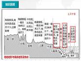 3.3.1+中国的主要地形区-备战2024届高考区域地理精品课件