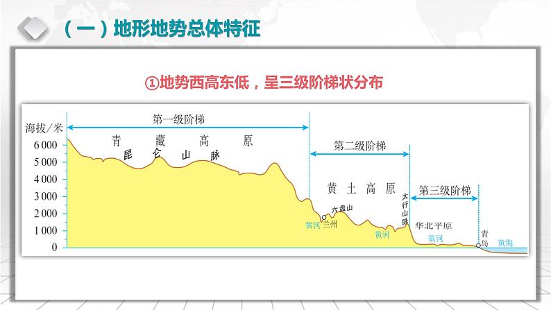 3.3.2 中国地形地势对地理环境的影响-备战2024届高考区域地理精品课件第6页