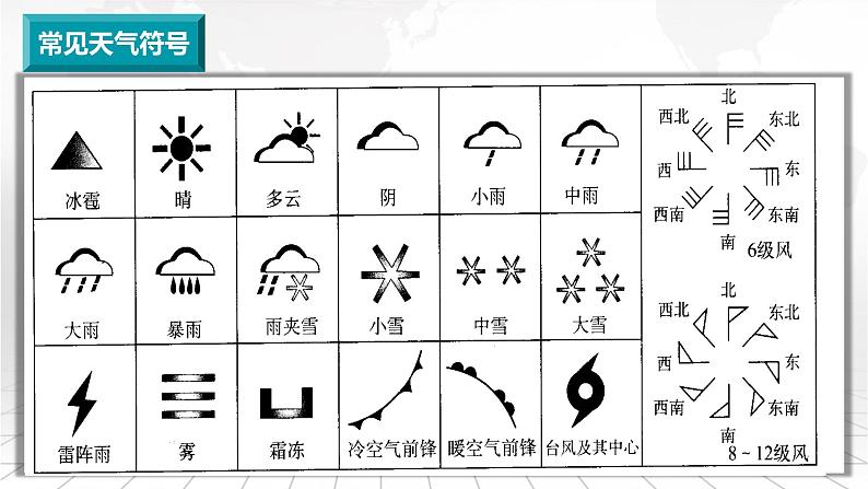 3.4.1+中国的气温与降水-备战2024届高考区域地理精品课件04