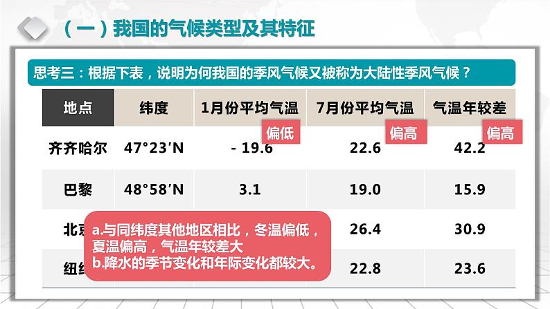 3.4.2 中国的气候与气象灾害-备战2024届高考区域地理精品课件08