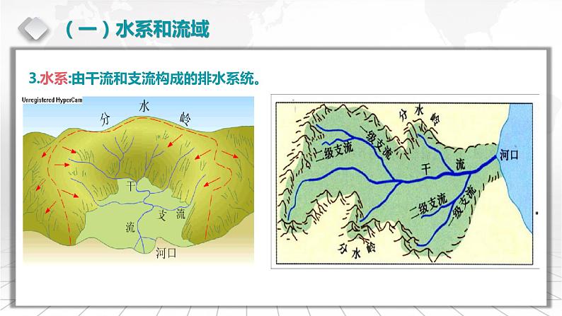 3.5.1 中国的河流的基本概况-备战2024届高考区域地理精品课件第5页