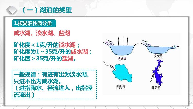 3.5.3 中国的湖泊-备战2024届高考区域地理精品课件04