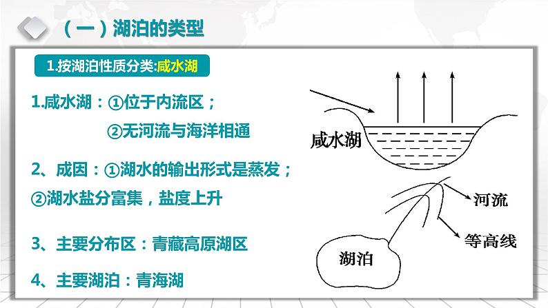 3.5.3 中国的湖泊-备战2024届高考区域地理精品课件05