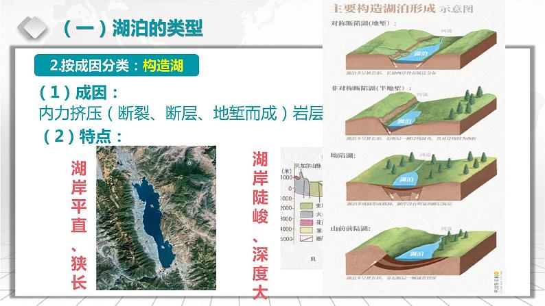 3.5.3 中国的湖泊-备战2024届高考区域地理精品课件07