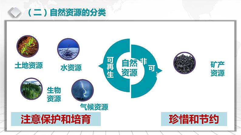 3.6+中国的自然资源-备战2024届高考区域地理精品课件06