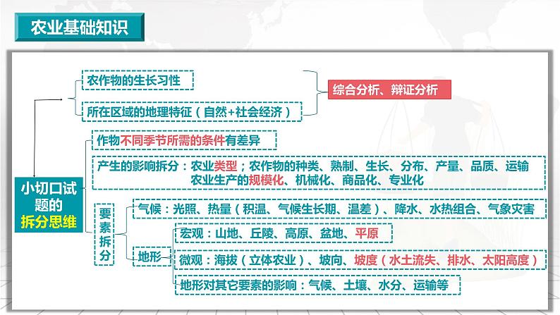 3.7.1 中国的农业-备战2024届高考区域地理精品课件07