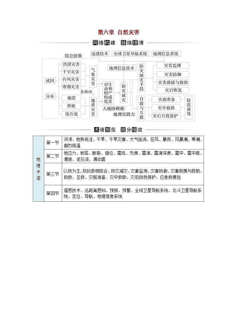 2023_2024学年新教材高中地理第六章自然灾害章末综合提升训练题新人教版必修第一册第1页