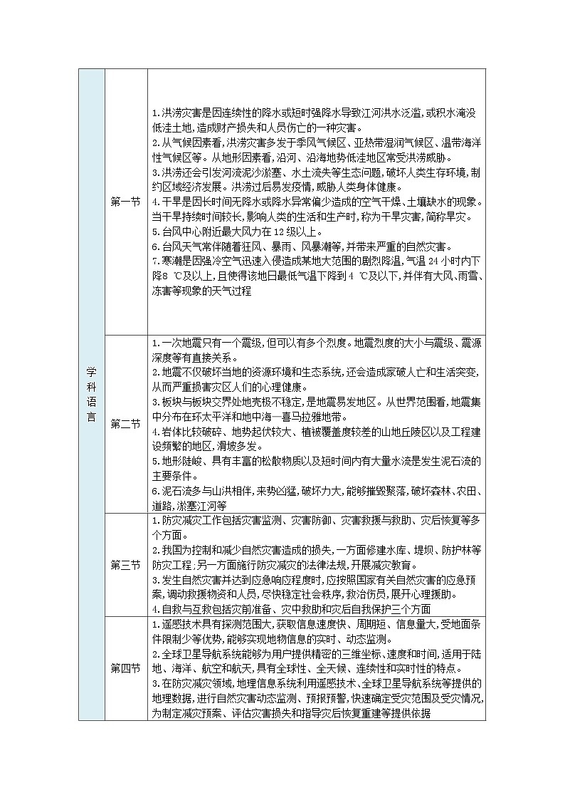 2023_2024学年新教材高中地理第六章自然灾害章末综合提升训练题新人教版必修第一册第2页