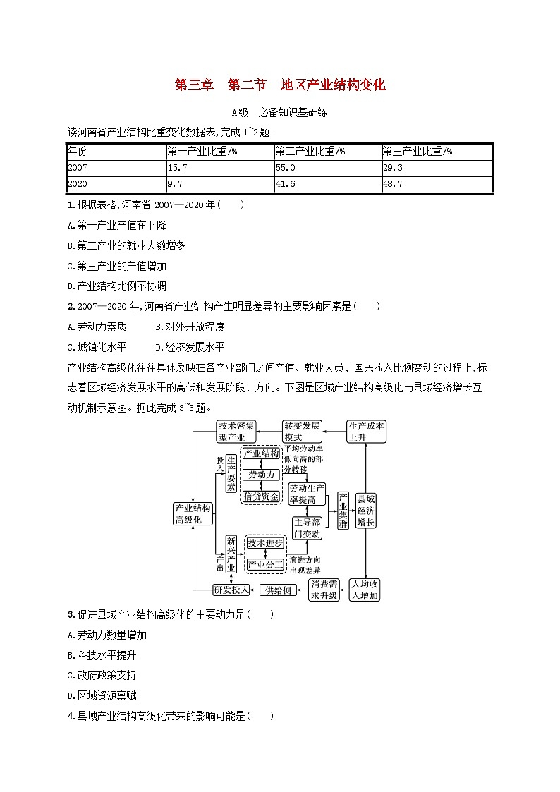 新教材2023_2024学年高中地理第3章城市产业与区域发展第2节地区产业结构变化分层作业新人教版选择性必修201