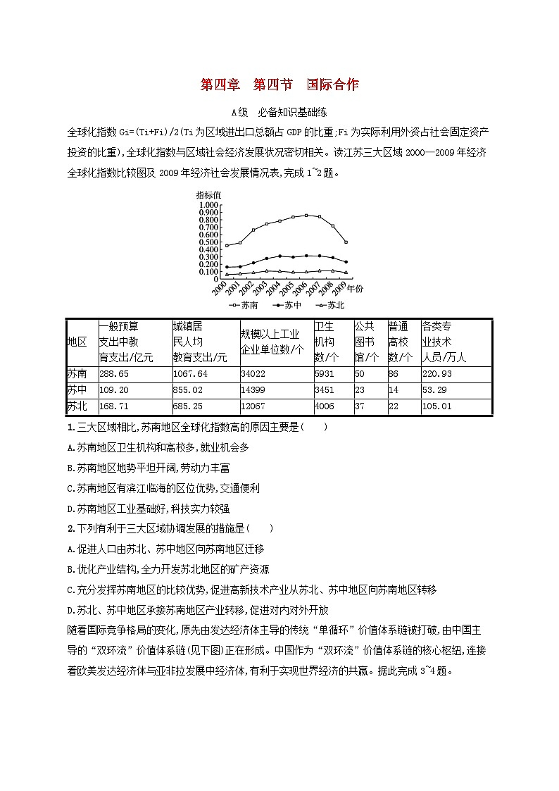 新教材2023_2024学年高中地理第4章区际联系与区域协调发展第4节国际合作分层作业新人教版选择性必修2第1页