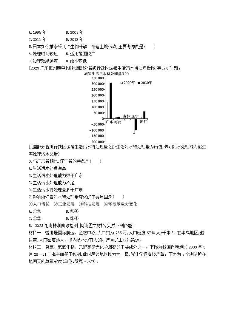 新教材2023_2024学年高中地理第1章资源环境与人类活动第2节第1课时环境污染及其防治分层作业湘教版选择性必修302
