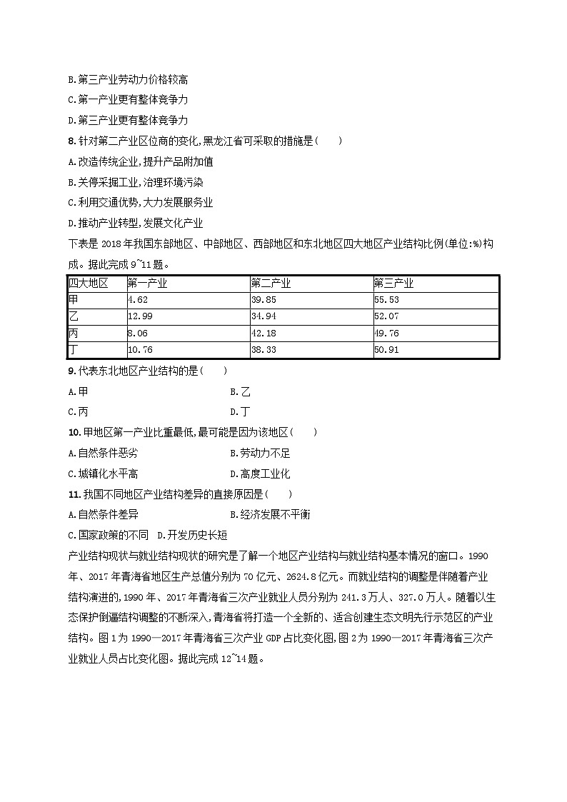 新教材2023_2024学年高中地理第3章城市产业与区域发展测评新人教版选择性必修203