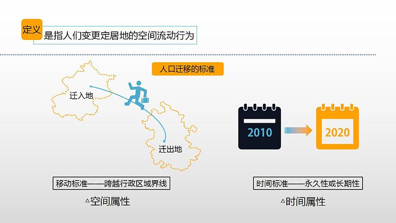 湘教版地理第一章《人口迁移》课件第6页