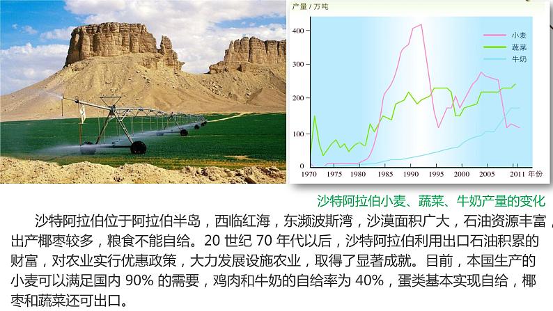 2023年高中地理湘教版必修二《3.1农业区位因素与农业布局 第二课时》课件04