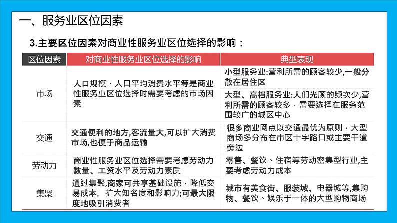 2023年高中地理湘教版必修二《3.3服务业的区位选择 第二课时》课件第1页