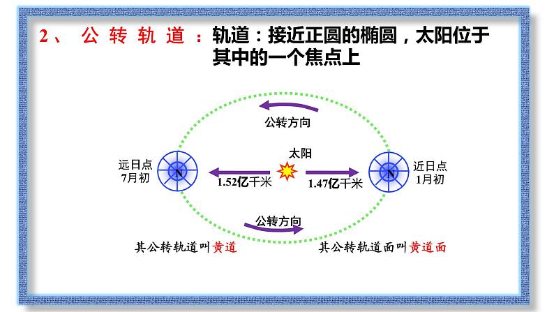 1.2 地球的公转（课件）-湘教版高中地理选择性必修108