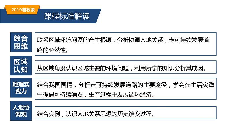 2023年高中地理湘教版必修二《5.2协调人地关系  实现可持续发展》课件第4页