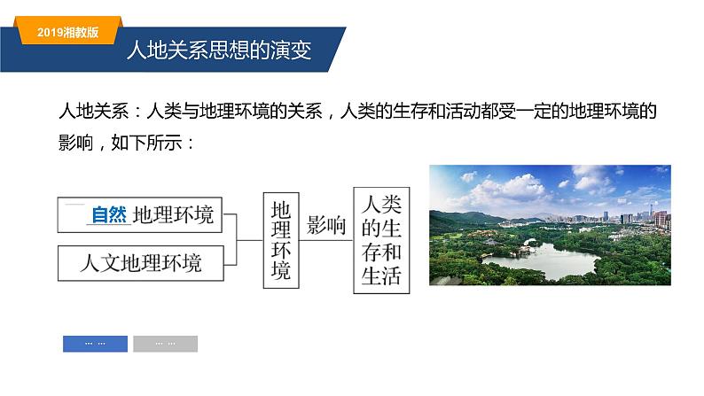 2023年高中地理湘教版必修二《5.2协调人地关系  实现可持续发展》课件第7页