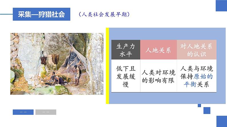 2023年高中地理湘教版必修二《5.2协调人地关系  实现可持续发展》课件第8页