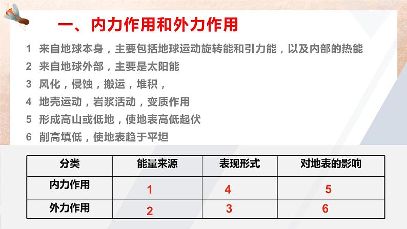 2023年高中地理湘教版选择性必修一《2.2.1地壳变动与地表形态》课件05