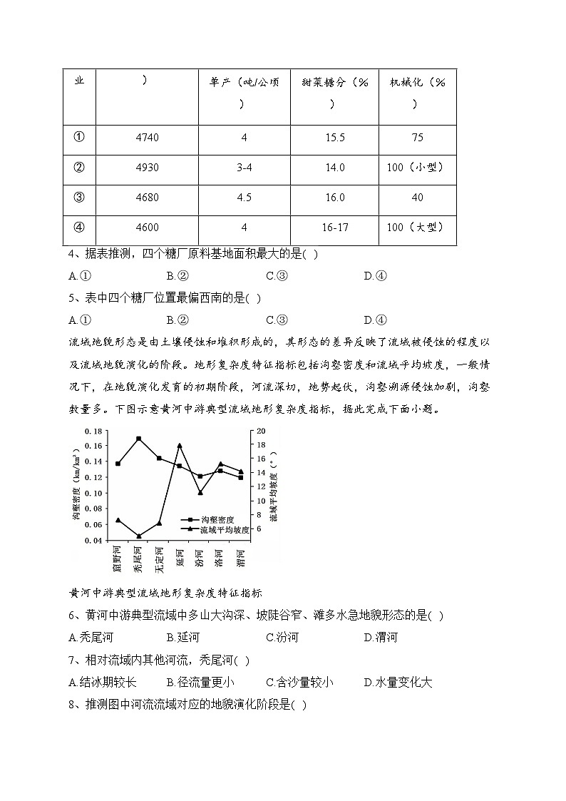 2022届山西省高考二模文综地理试题(含答案)02
