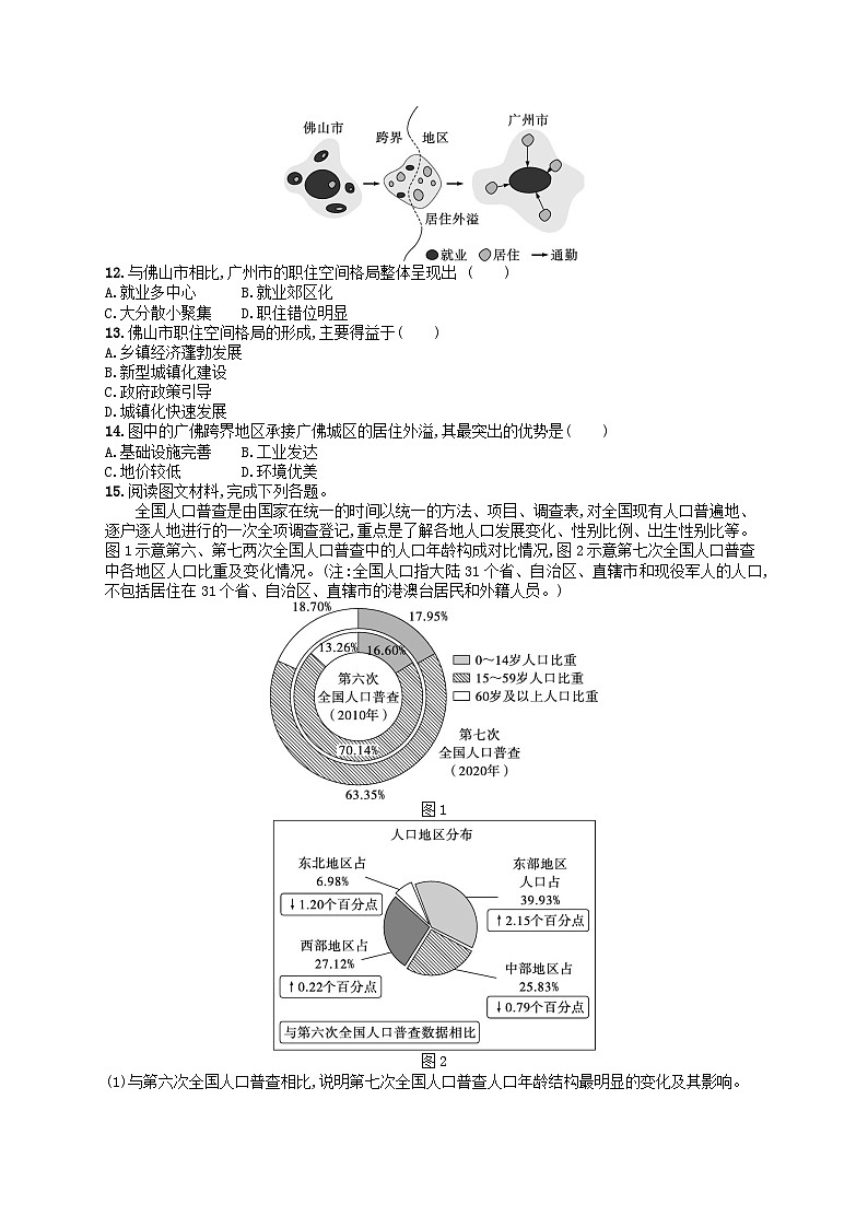 适用于老高考旧教材2024版高考地理二轮复习素养升级练专题6人口与城市（附解析）第3页