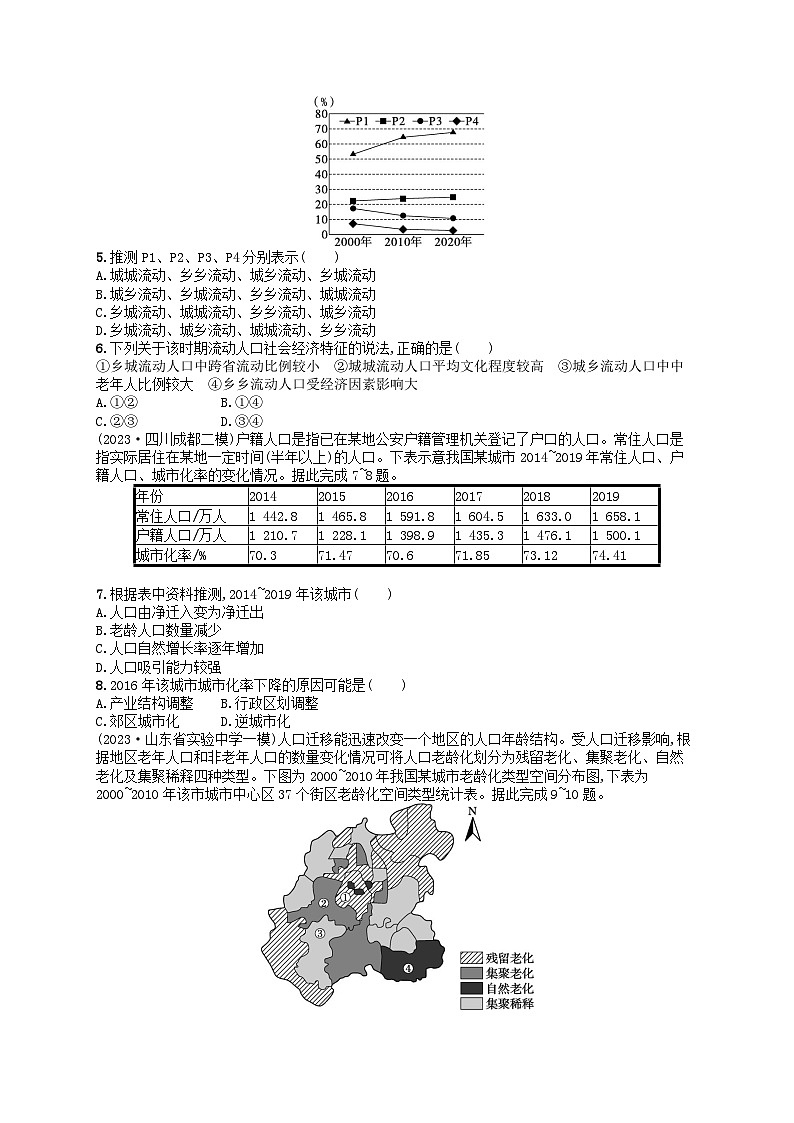 适用于老高考旧教材2024版高考地理二轮复习素养升级练专题6人口与城市核心考点练2人口迁移及其影响（附解析）第2页