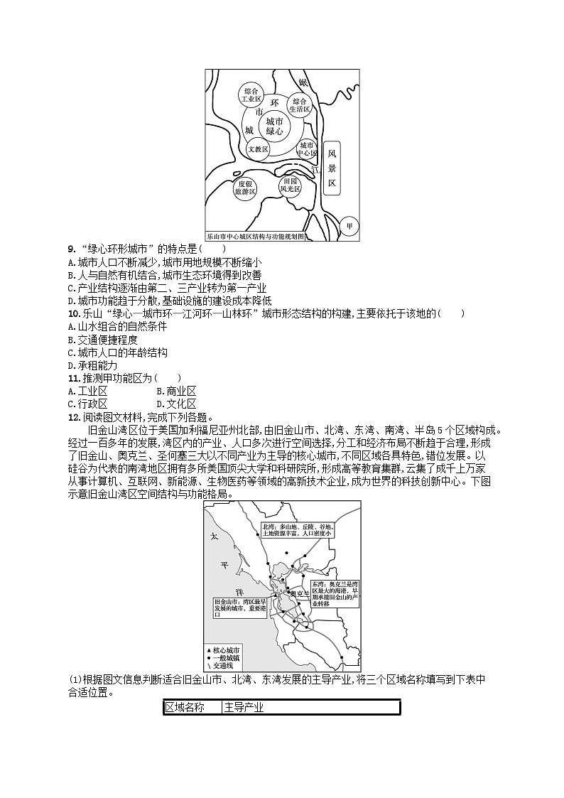 适用于老高考旧教材2024版高考地理二轮复习素养升级练专题6人口与城市核心考点练3城市内部空间结构（附解析）第3页