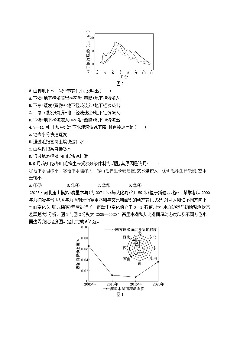 适用于新高考新教材2024版高考地理二轮复习热考情境专项练热考5水量平衡（附解析）第2页
