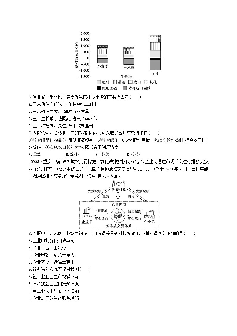 适用于新高考新教材2024版高考地理二轮复习热考情境专项练热考11碳达峰碳中和及碳交易（附解析）02