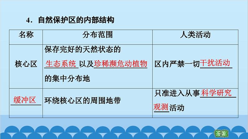 高中地理鲁教版（2019）选择性必修三 第2单元第2节 自然保护区与生态安全课件06