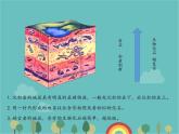 高一地理人教版（2019）必修第一册1.3.地球的历史课件