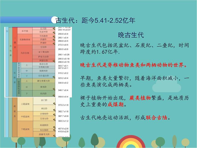 高一地理人教版（2019）必修第一册1.3.地球的历史课件第8页