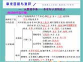 高一地理人教版（2019）必修第一册第一章宇宙中的地球章末回顾与测评课件