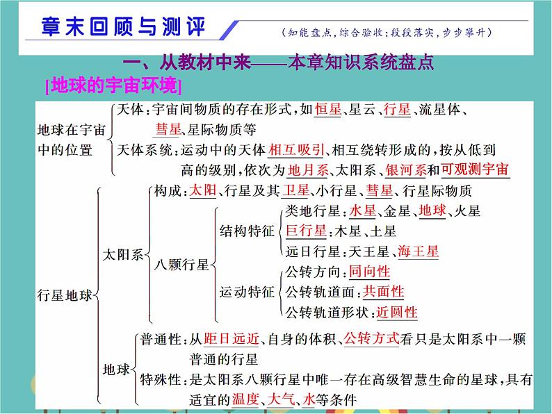 高一地理人教版（2019）必修第一册第一章宇宙中的地球章末回顾与测评课件01
