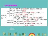 高一地理人教版（2019）必修第一册第一章宇宙中的地球章末回顾与测评课件