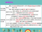 高一地理人教版（2019）必修第一册第一章宇宙中的地球章末回顾与测评课件